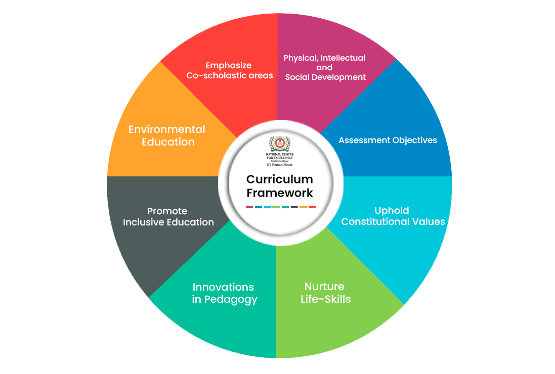 National Centre for Excellence - Indiranagar - Curriculum Framework - Secondary Stage