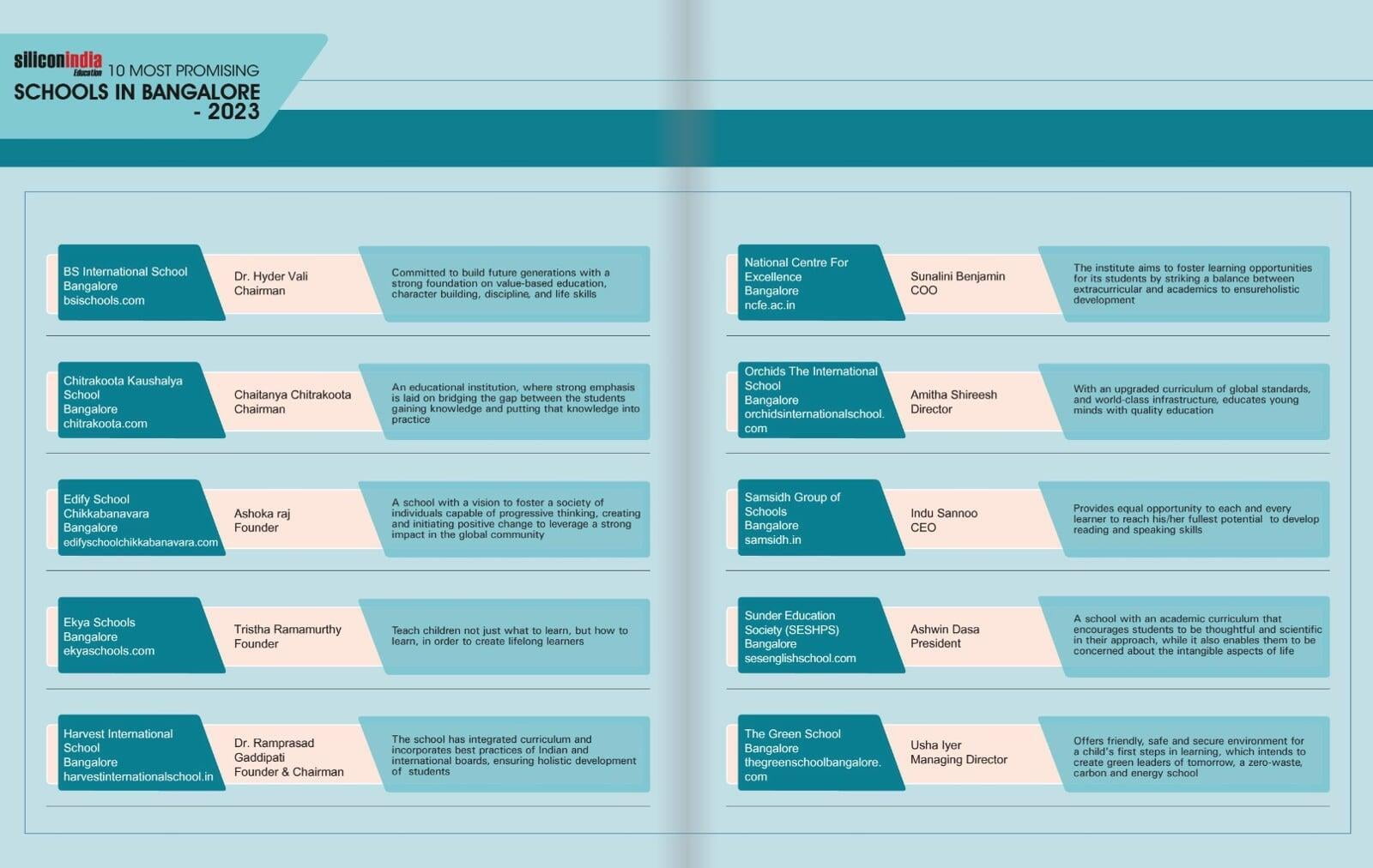 NCFE School - Top 10 Schools in Bangalore