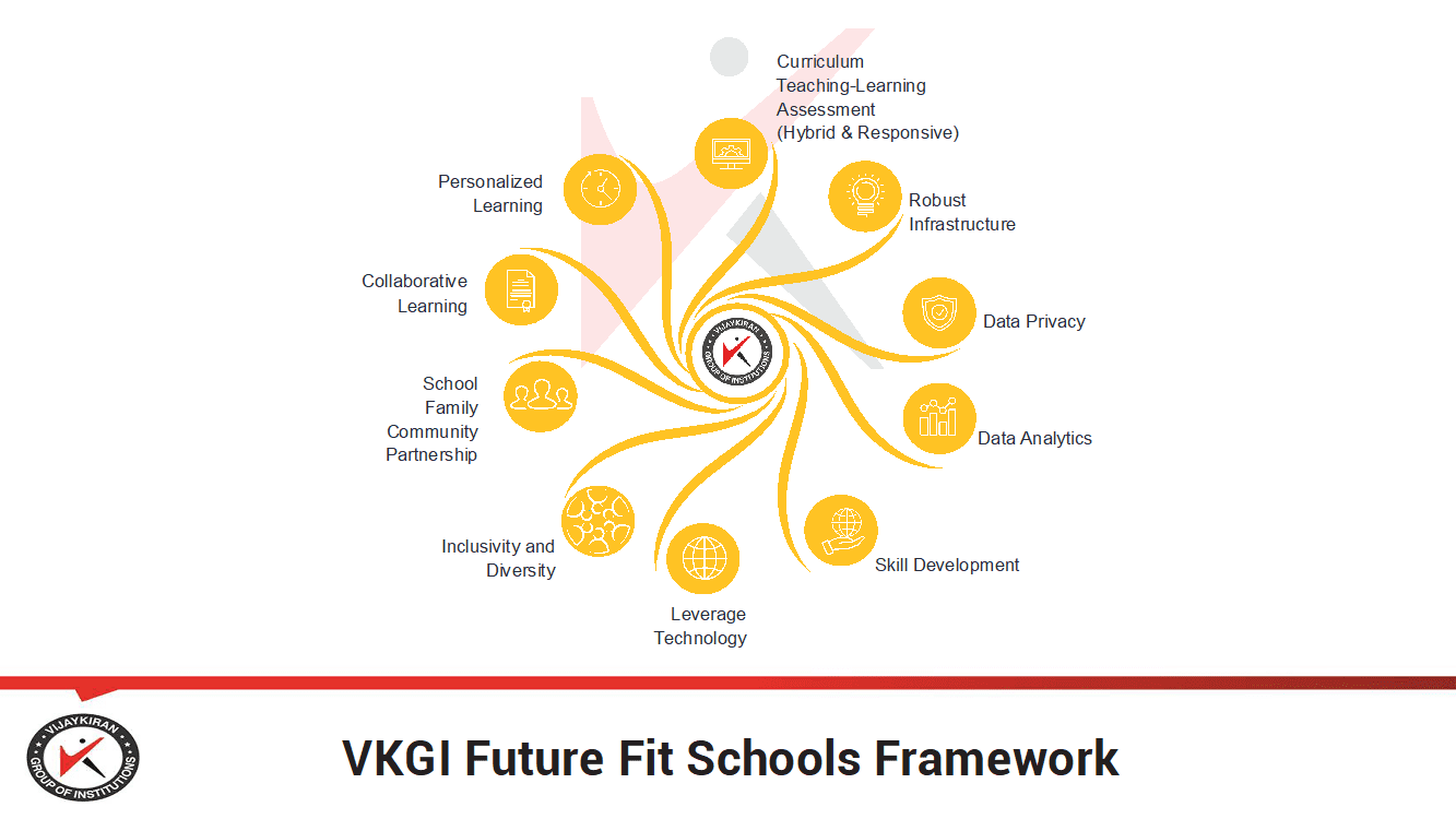 National Centre for Excellence - future ready concept