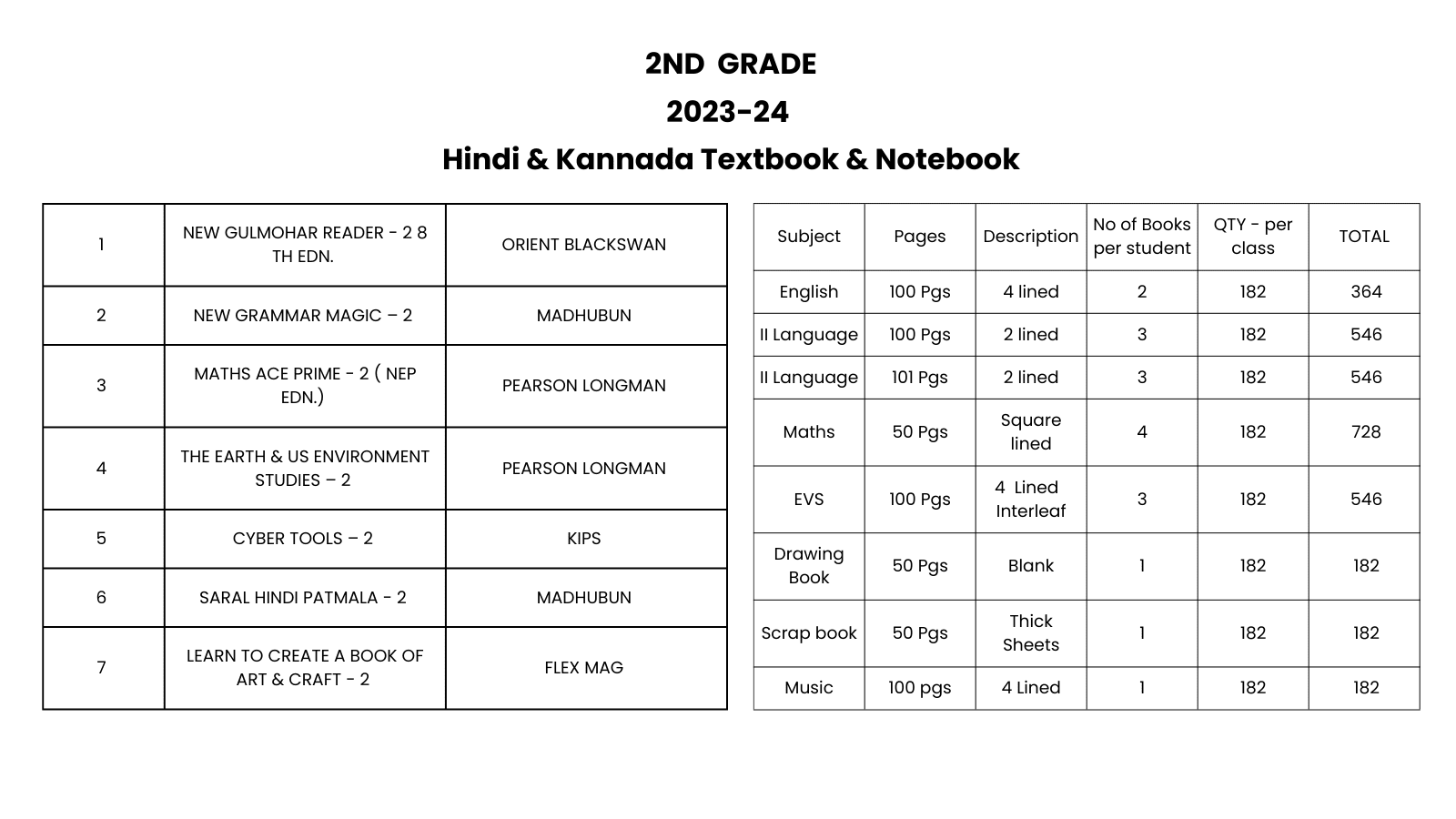 National Centre for Excellence - Text Book Grade 2