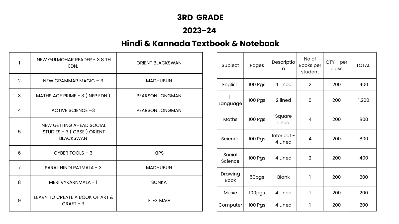 National Centre for Excellence - Text Book Grade 3