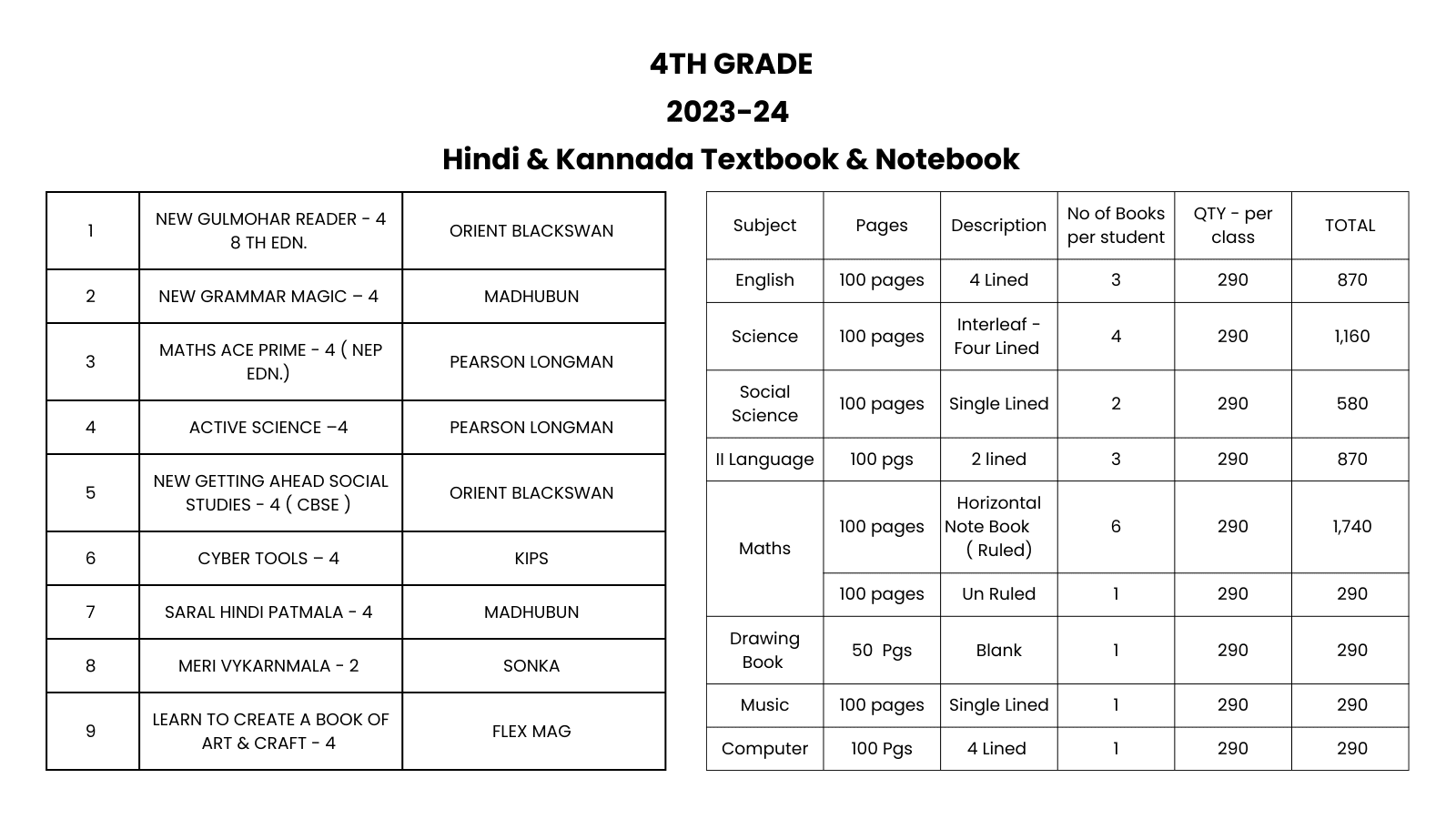 National Centre for Excellence - Text Book Grade 4