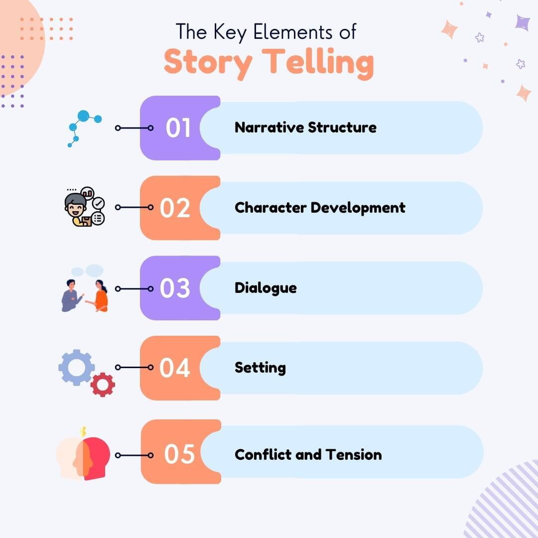 NCFE School - Key Elements of Story Telling