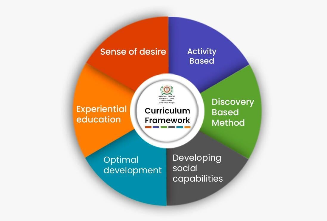 National Centre for Excellence - Foundational Stage - Curriculum Framework