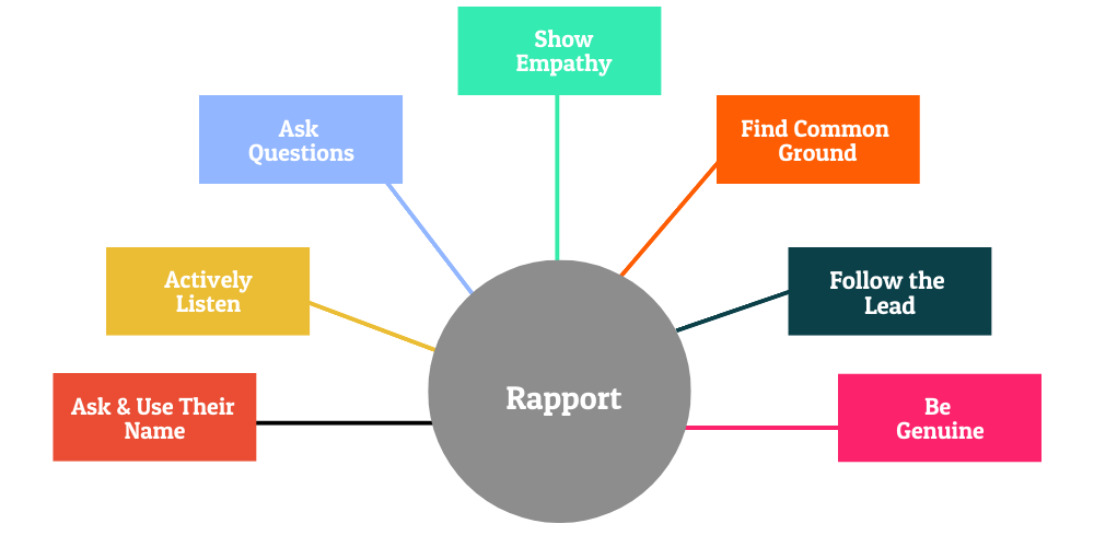 National Centre for Excellence - What is Rapport