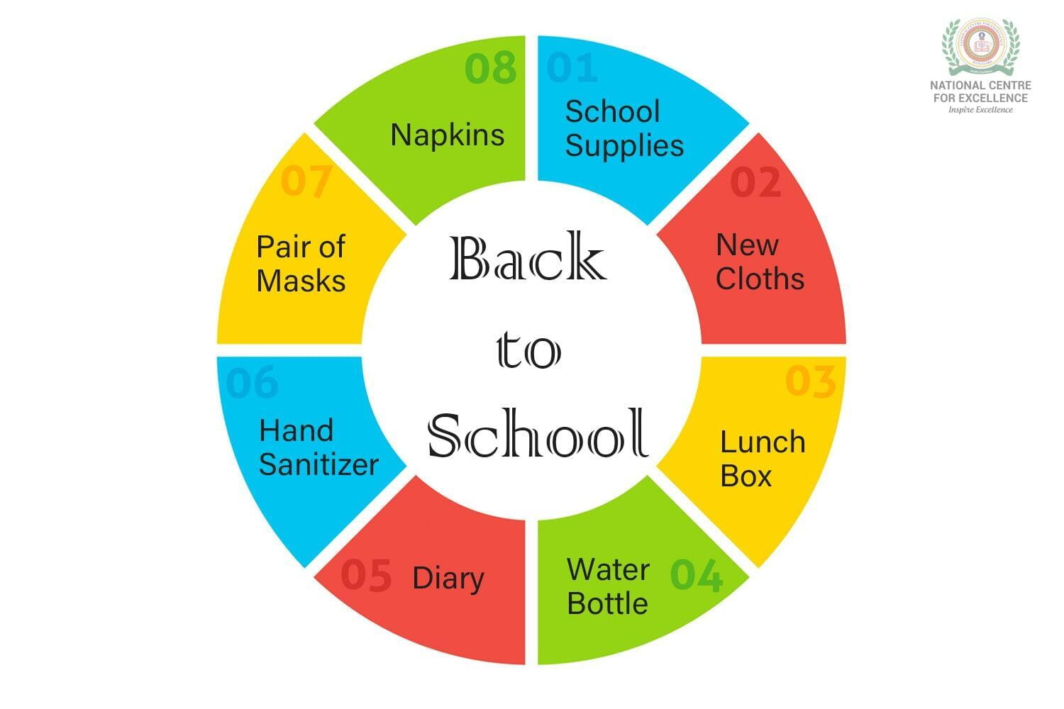 National Centre for Excellence - Back to School Checklist