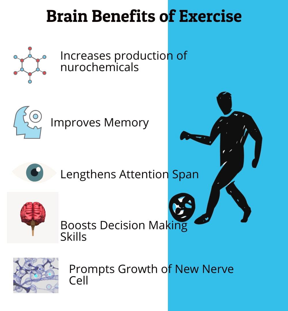 Top Benefits of Exercise for College Students