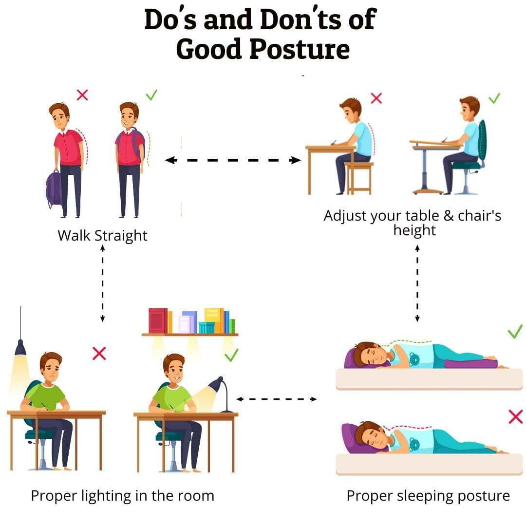 National Centre for Excellence - Do's & Don'ts Good Posture