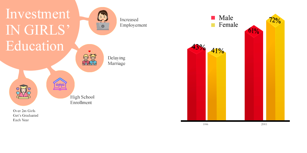 National Centre for Excellence - Achievement of girls