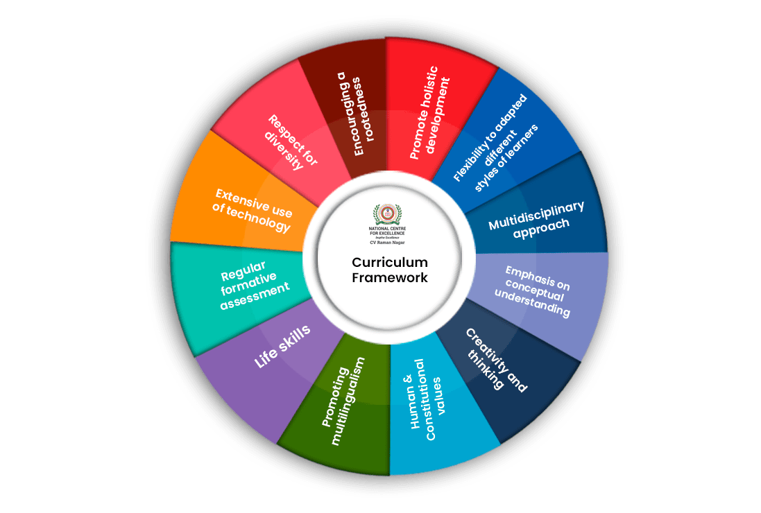 National Centre for Excellence - Preparatory Stage Curriculum Framework