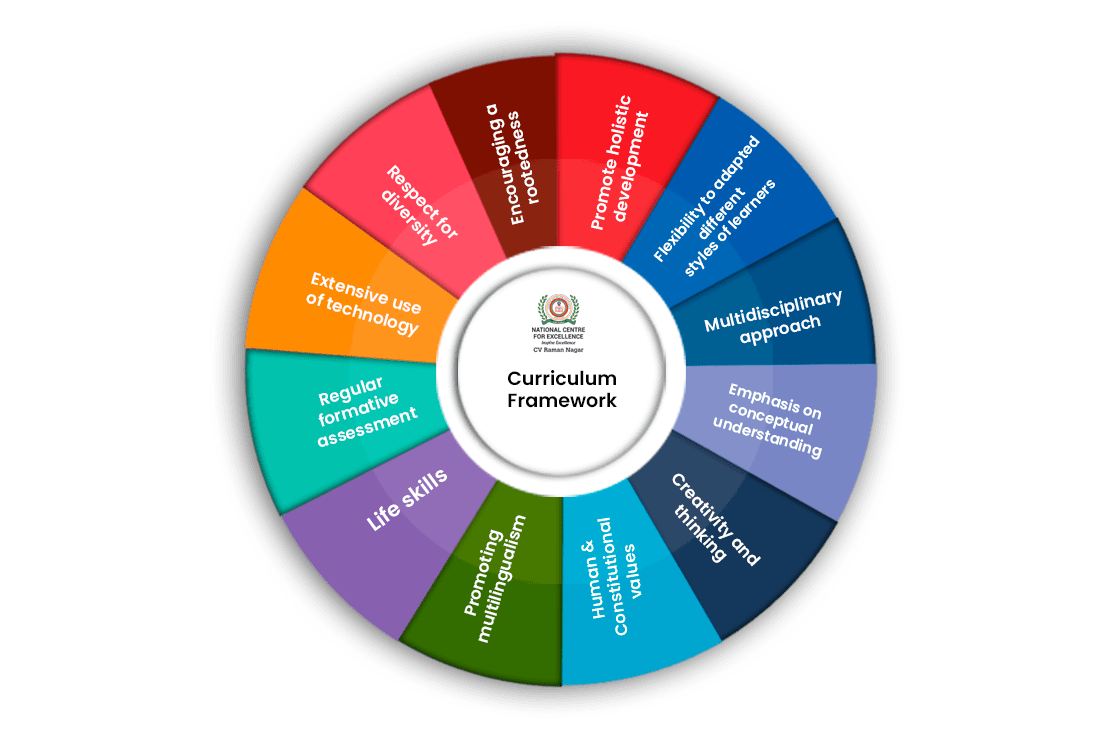 National Centre for Excellence - Indiranagar - Curriculum Framework